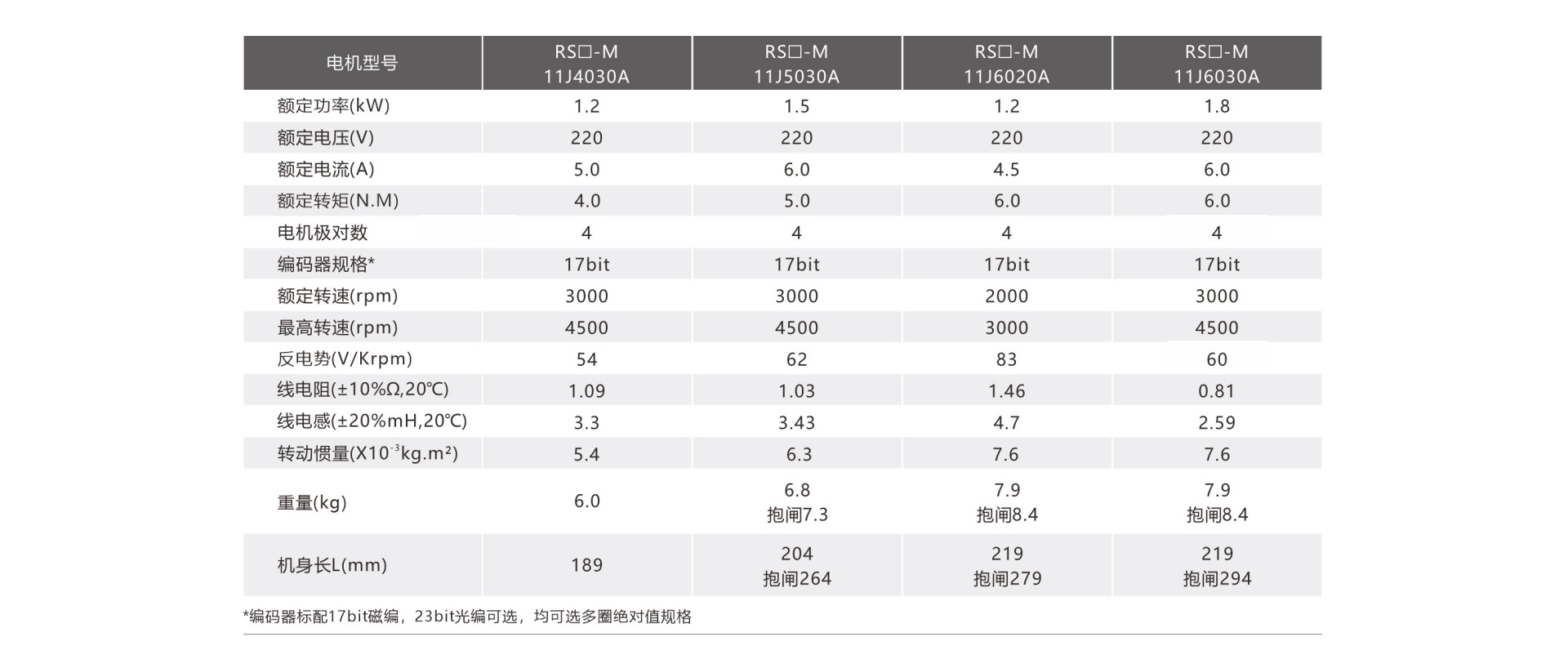 110机座交流伺服电机规格