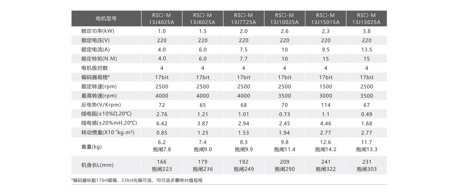 130机座交流伺服电机规格