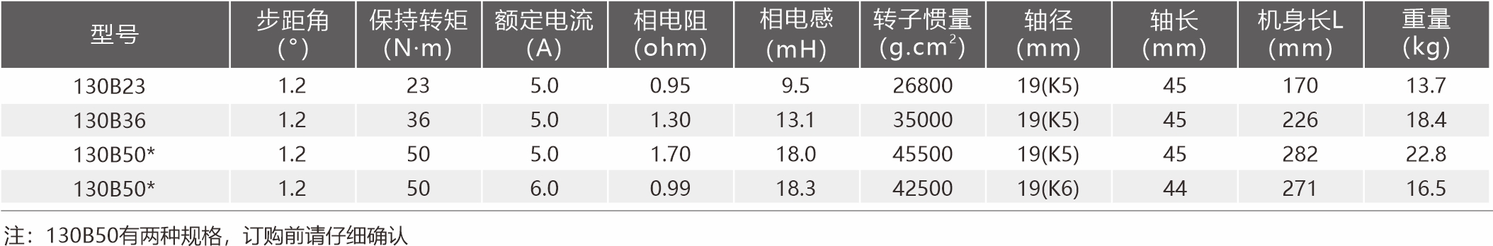 130规格表
