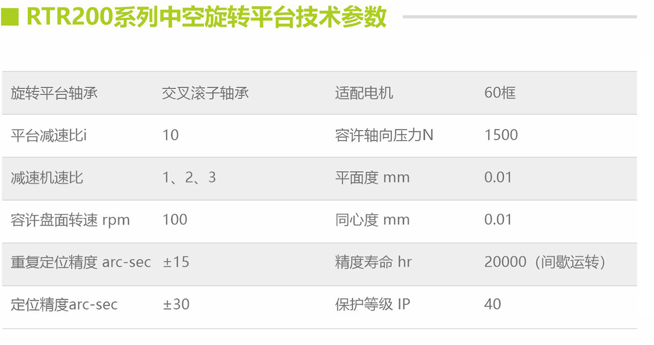 200技术参数