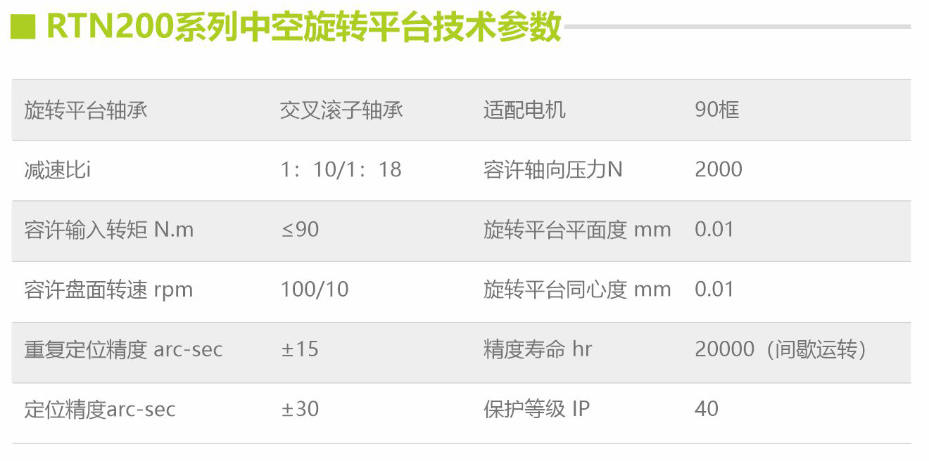 200技术参数