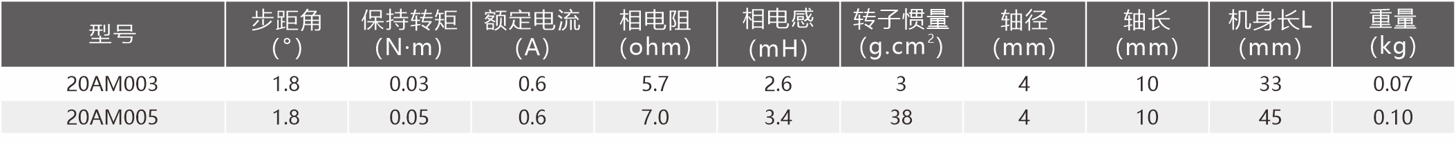 20规格参数