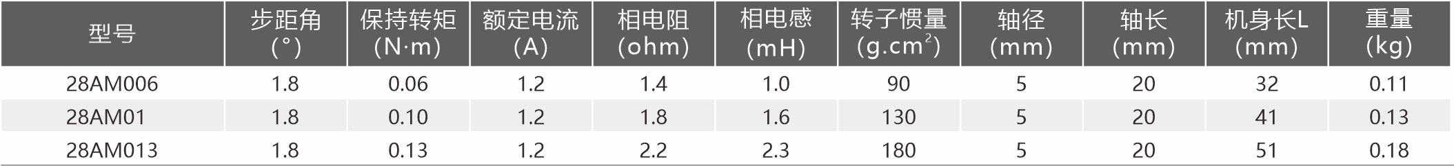 28规格参数