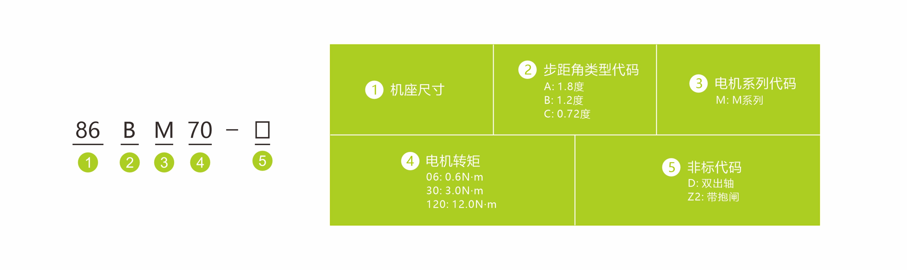 80命名方式