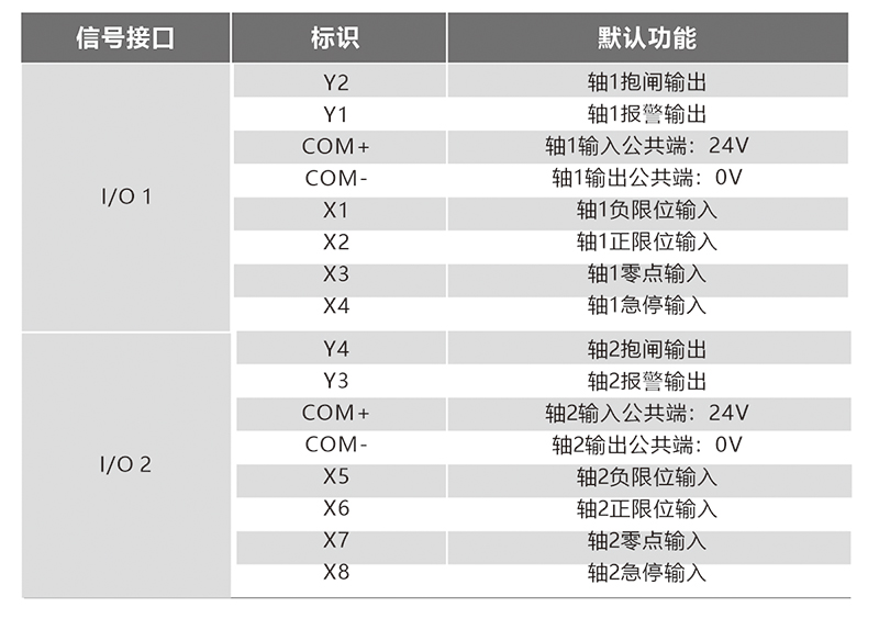 ECR60X2A产品特征