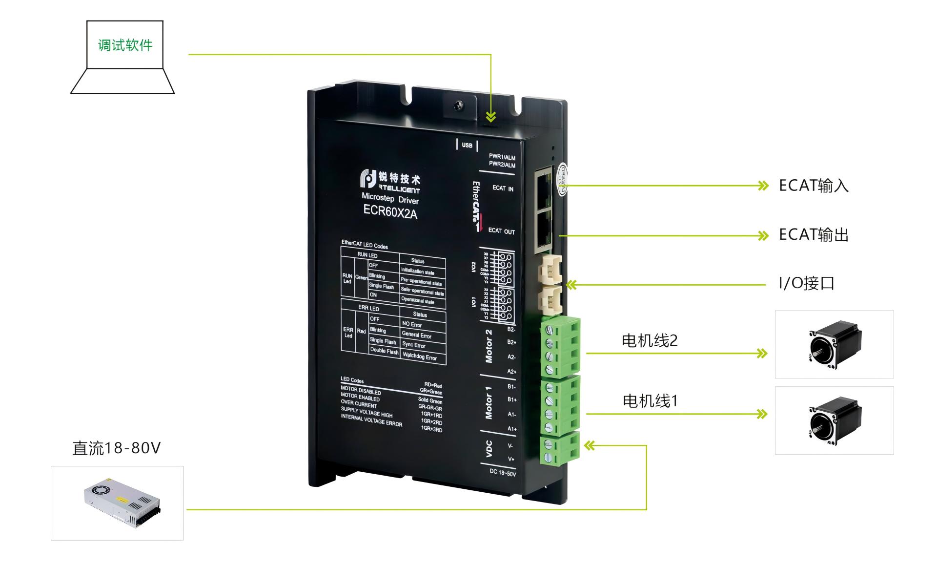 ECR60X2A驱动器示意图