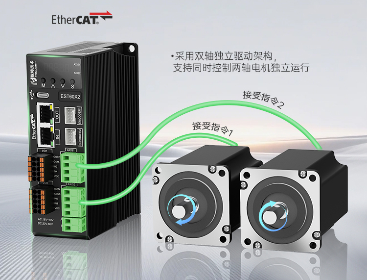 新品发布 | EST60X2双轴总线步进驱动器