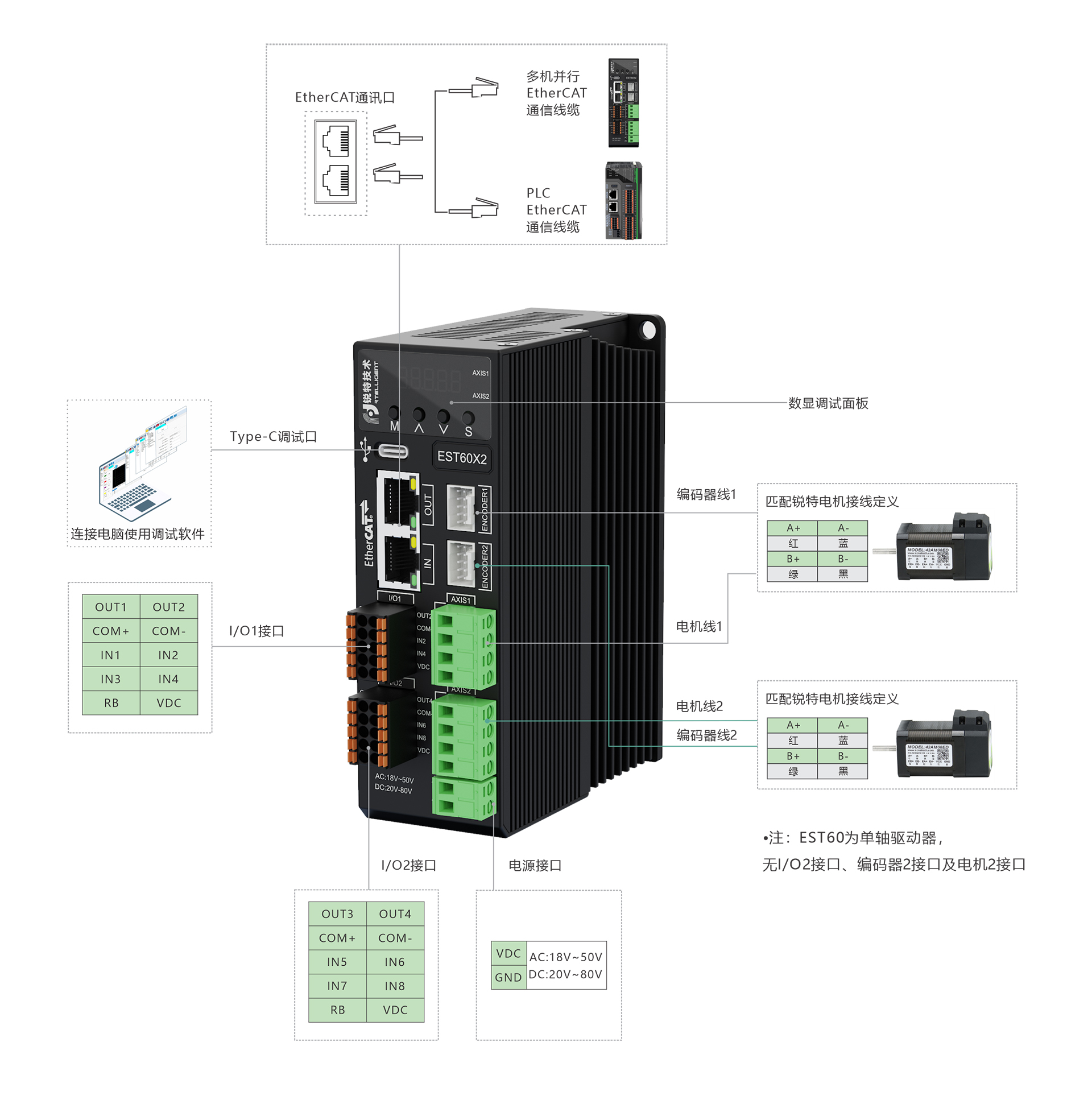 EST60X2驱动器示意图