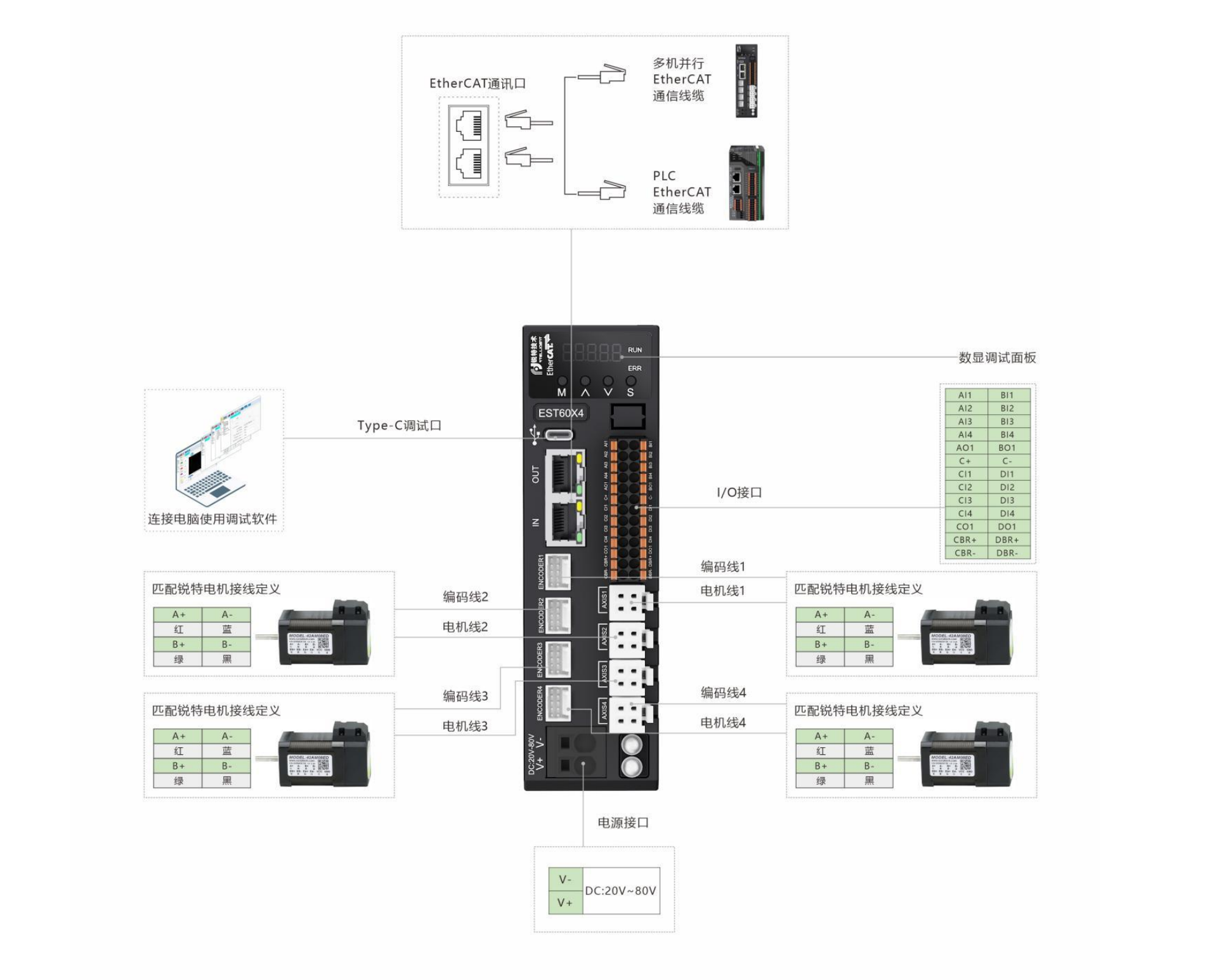 EST60X4驱动器示意图