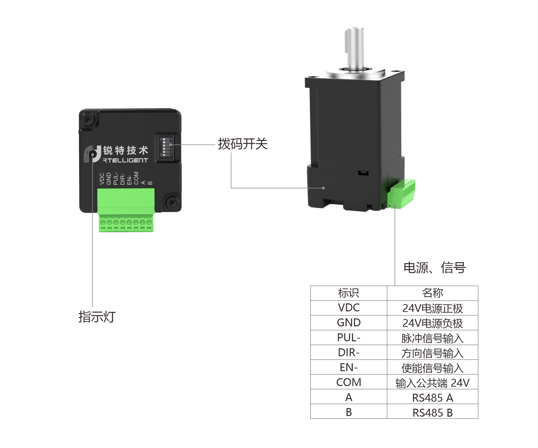 IDV50端口分布