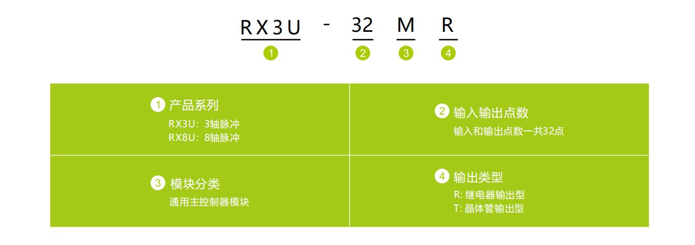 PLC命名方式