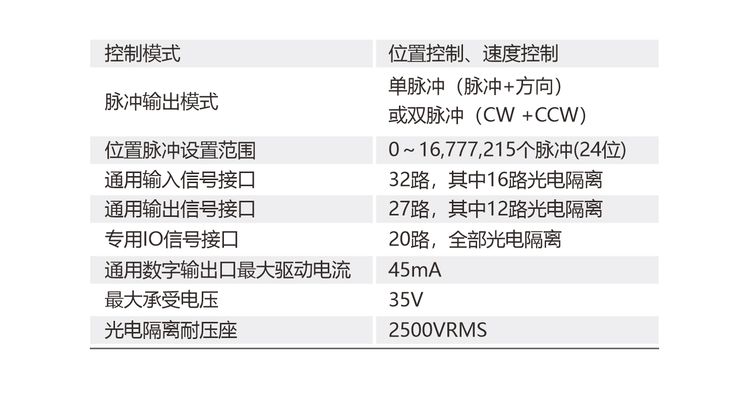 PMC1012-P产品参数