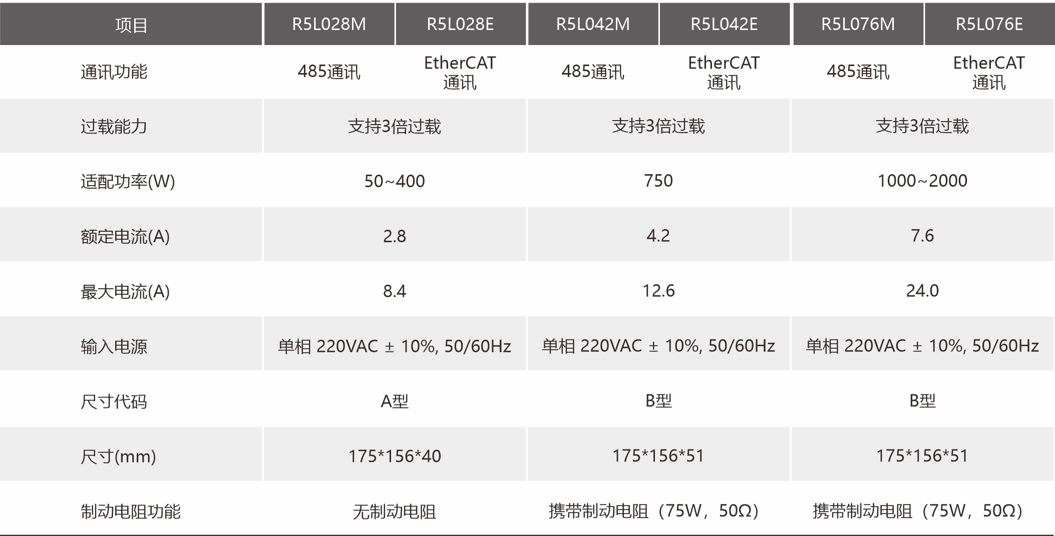 R5L规格参数