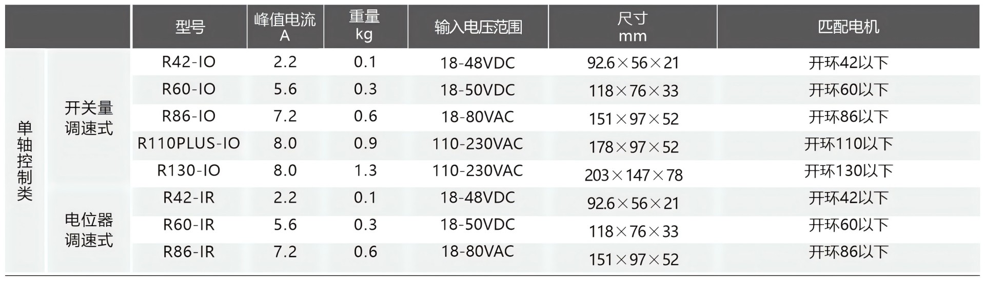 R60-IO产品规格
