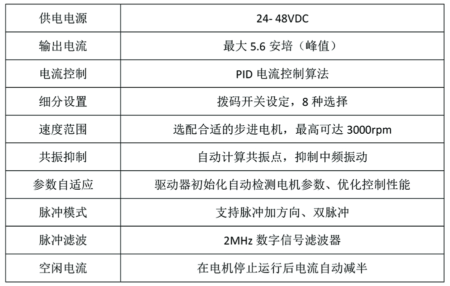 R60X2产品特征