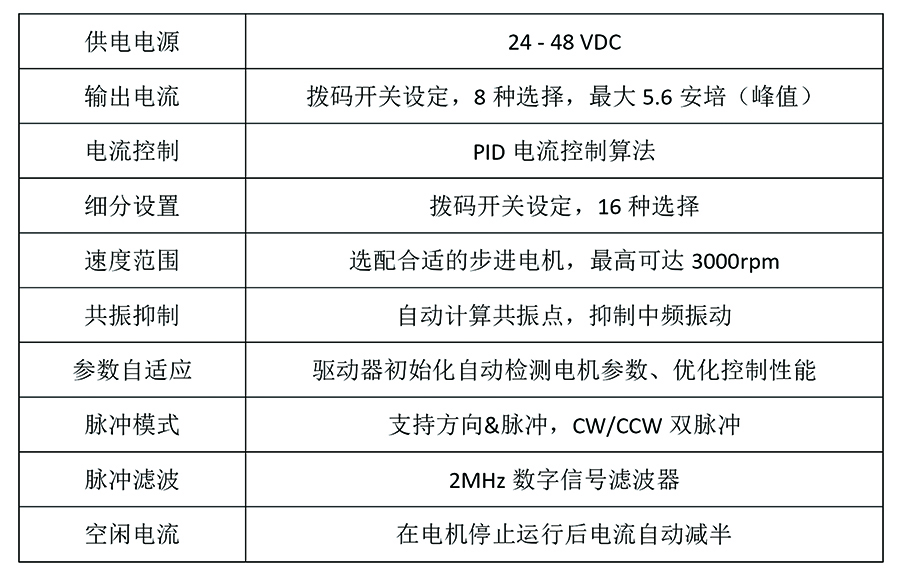 R60产品特征