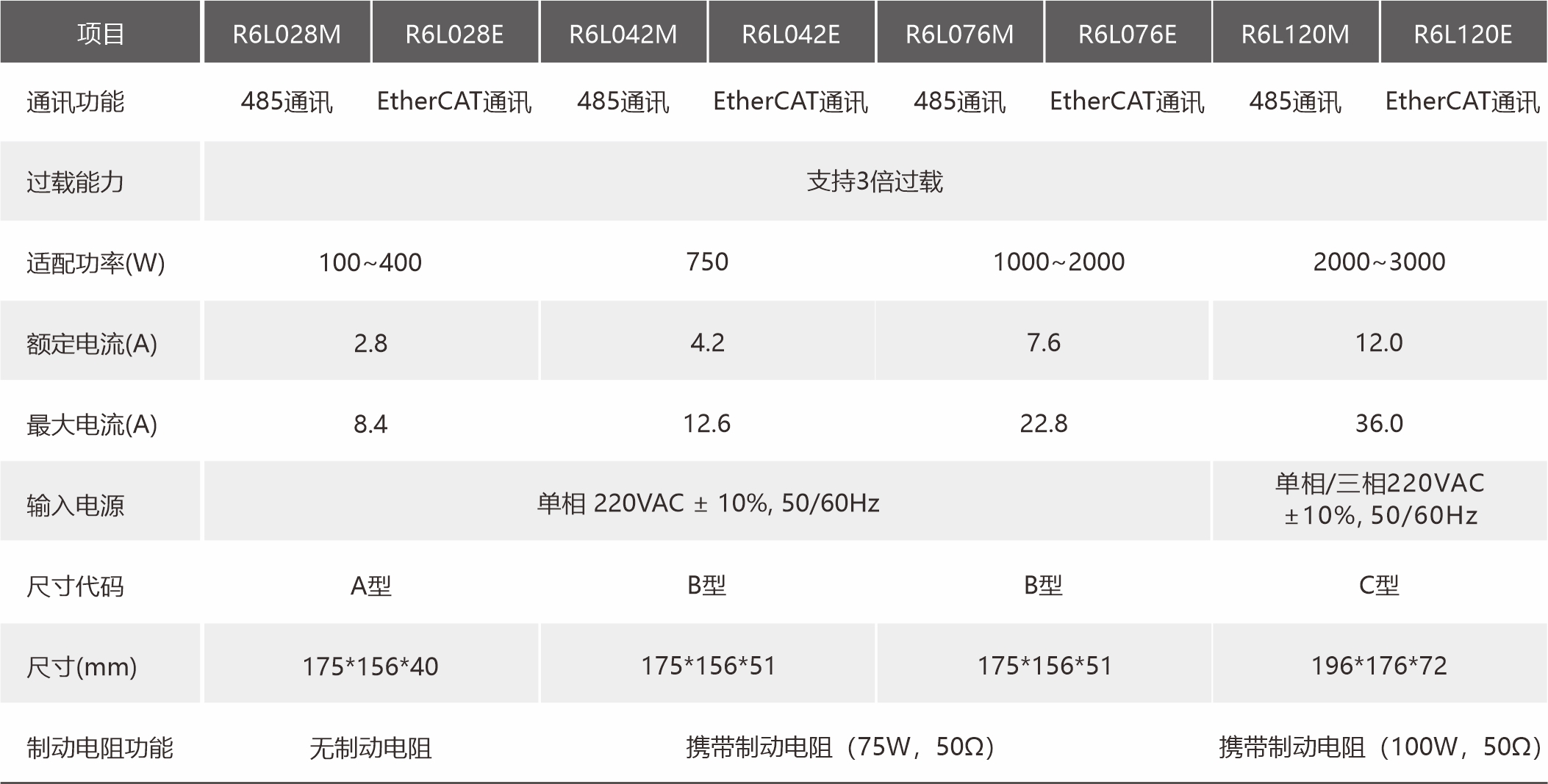 R6L规格参数