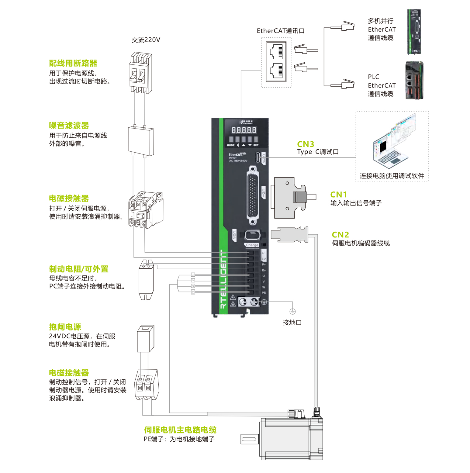 R6系列驱动器示意图 拷贝副本