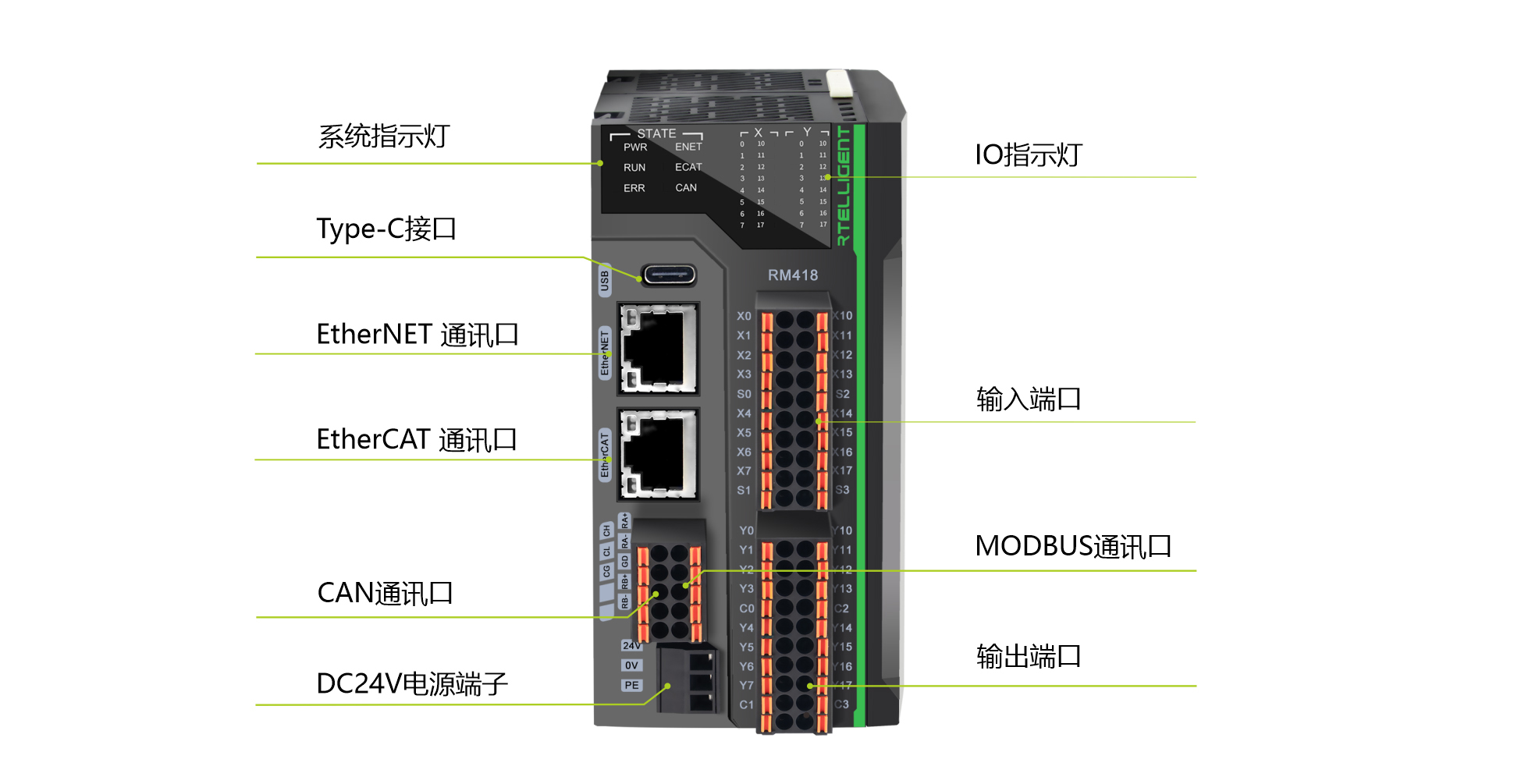 RM418示意图