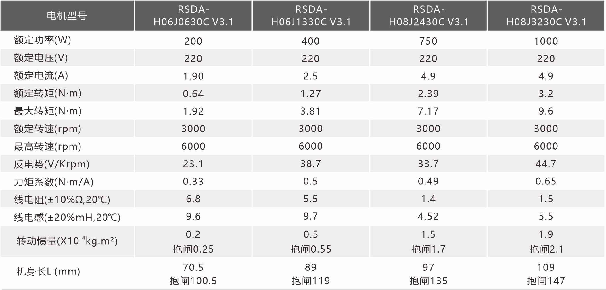 RSDA