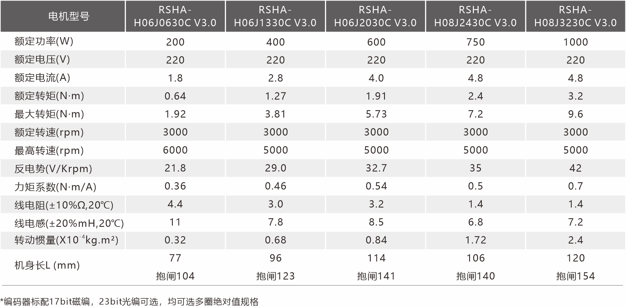 RSHA-C系列规格图