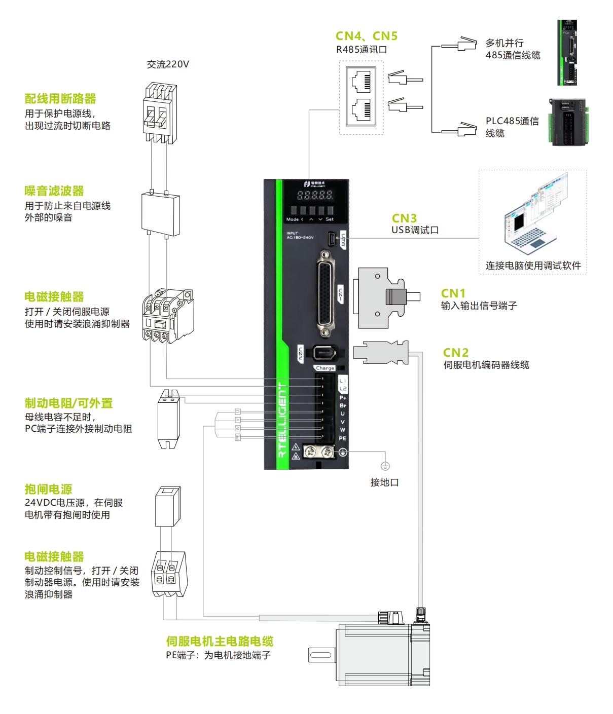 RS系列驱动器示意图