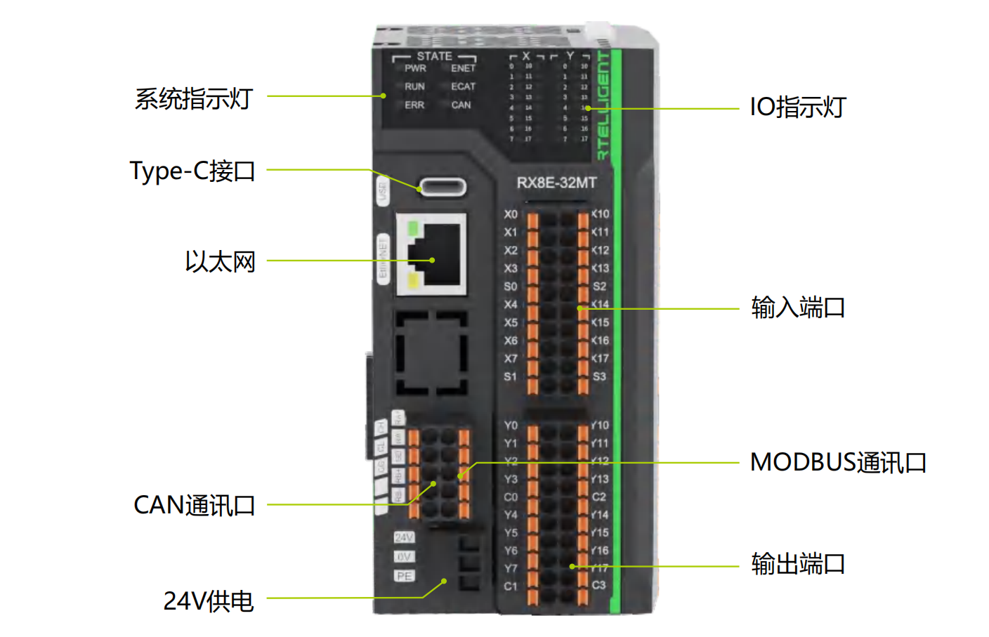 RX8E示意图