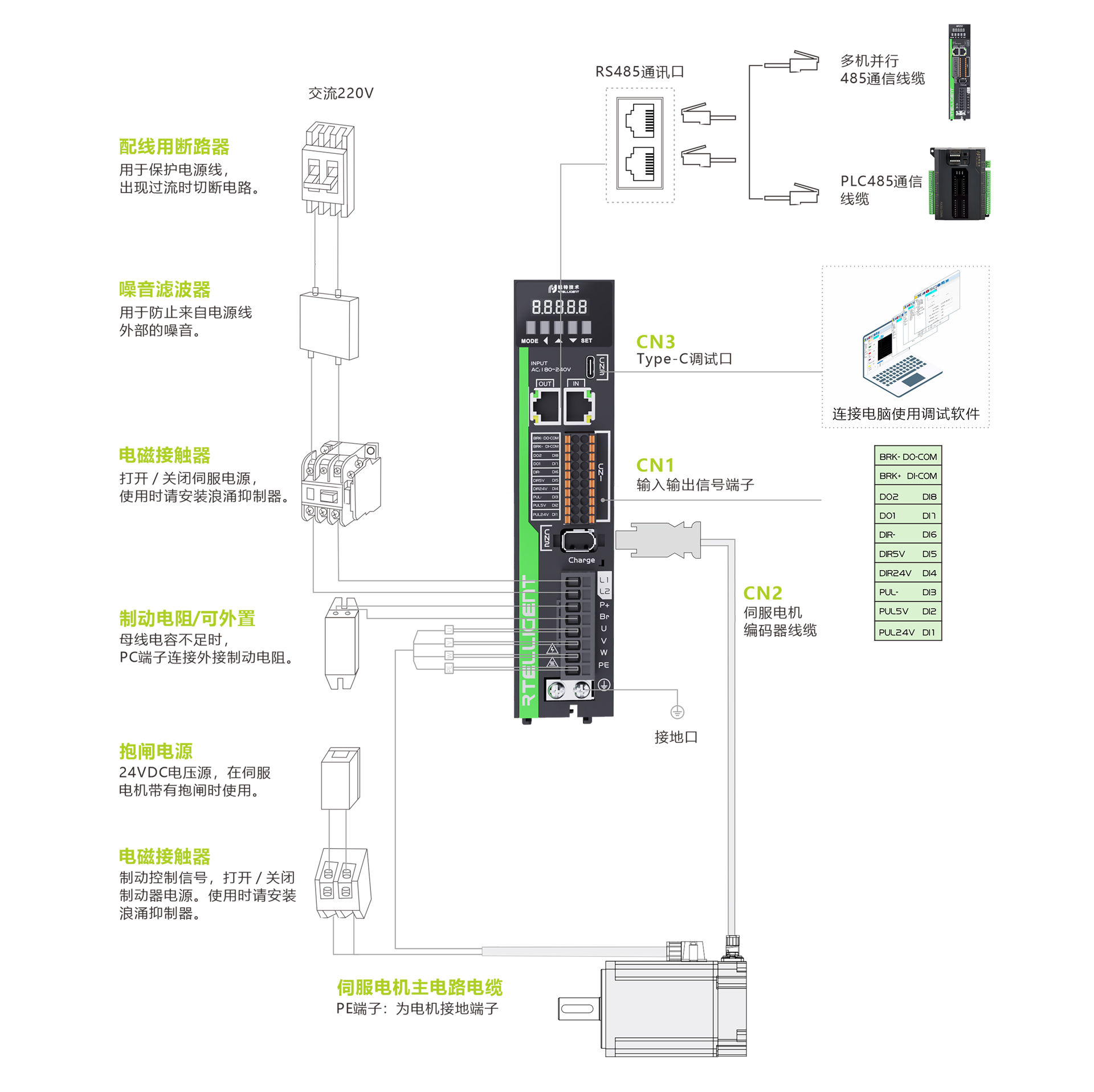 S5L伺服驱动器示意图