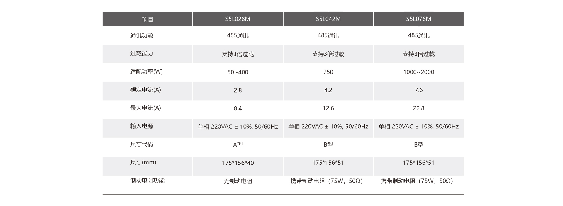 S5L基本参数