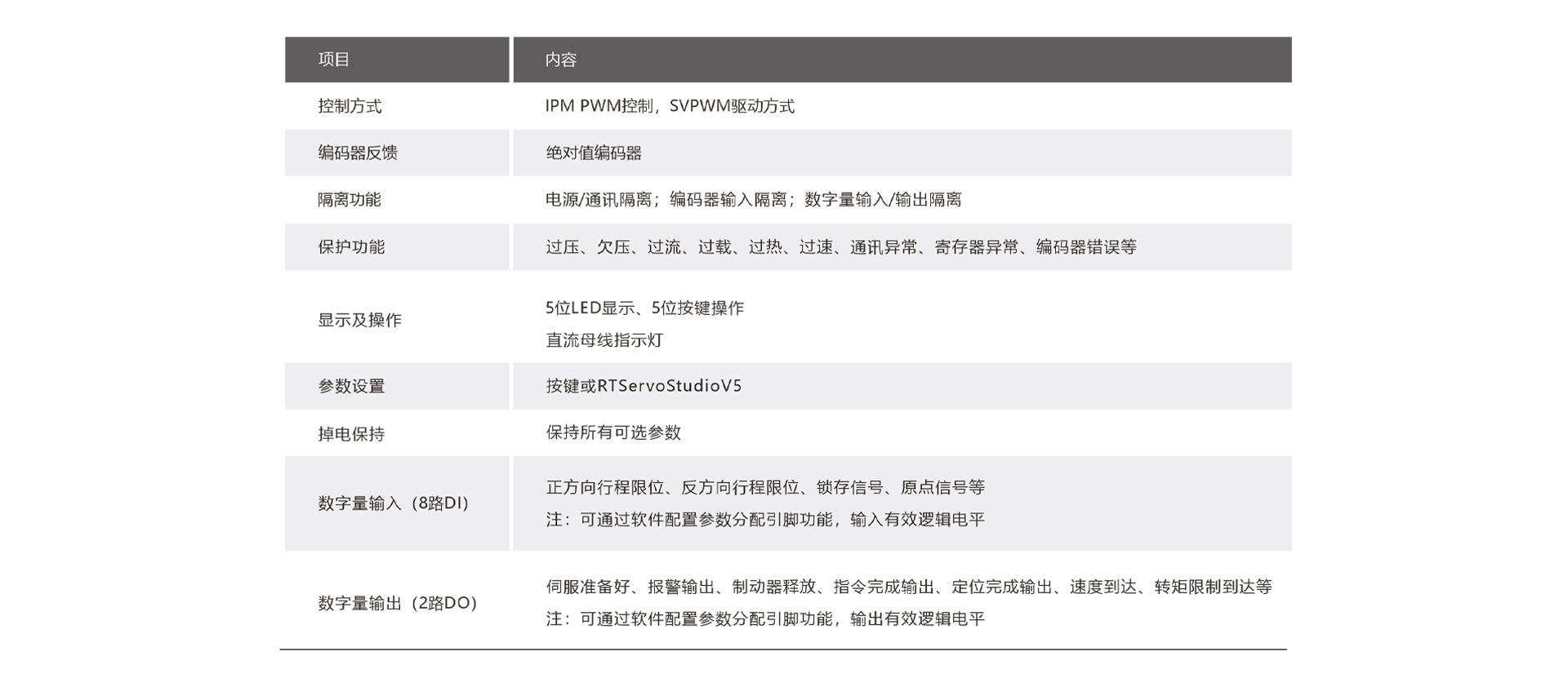 S5L电气特征