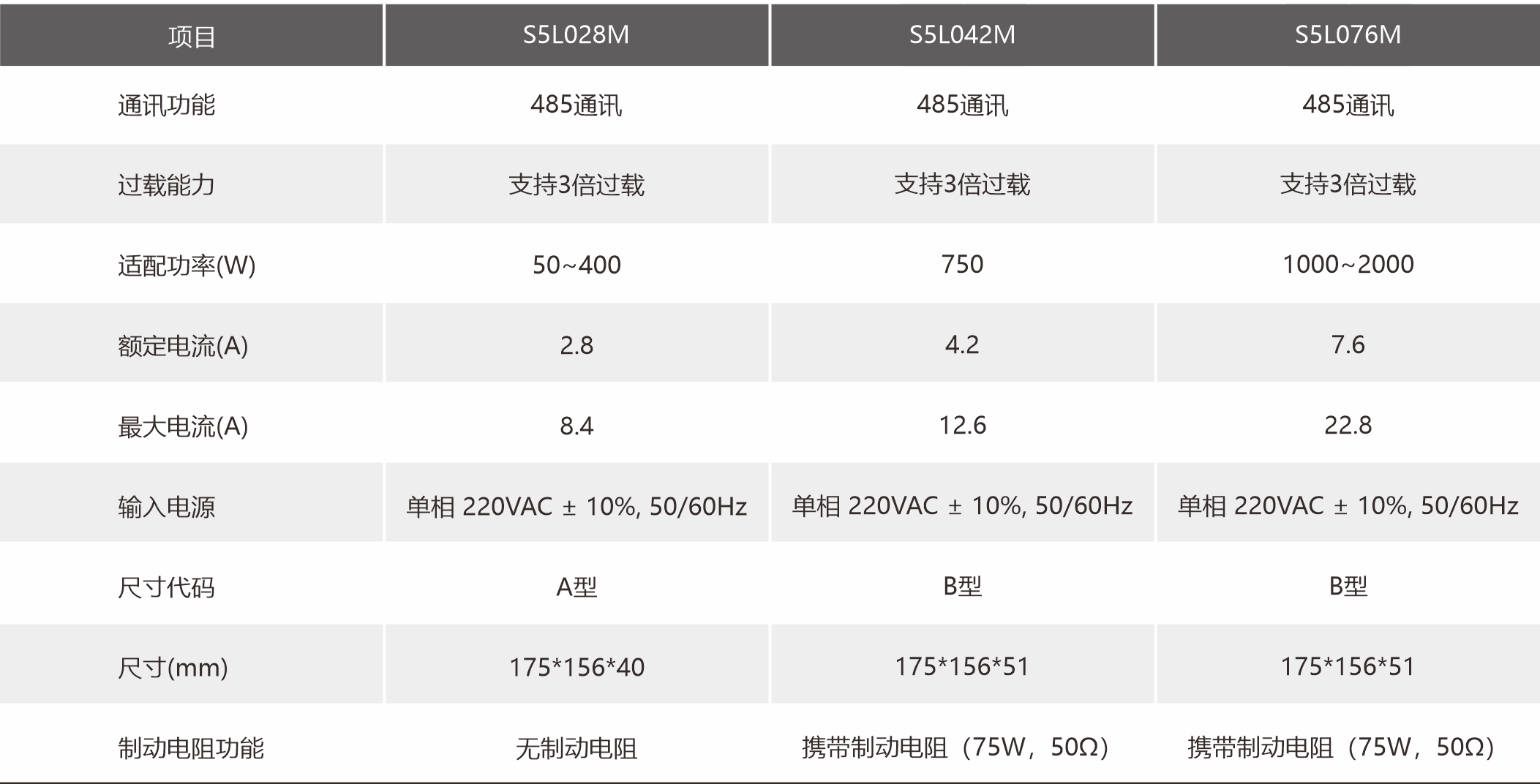 S5L规格参数