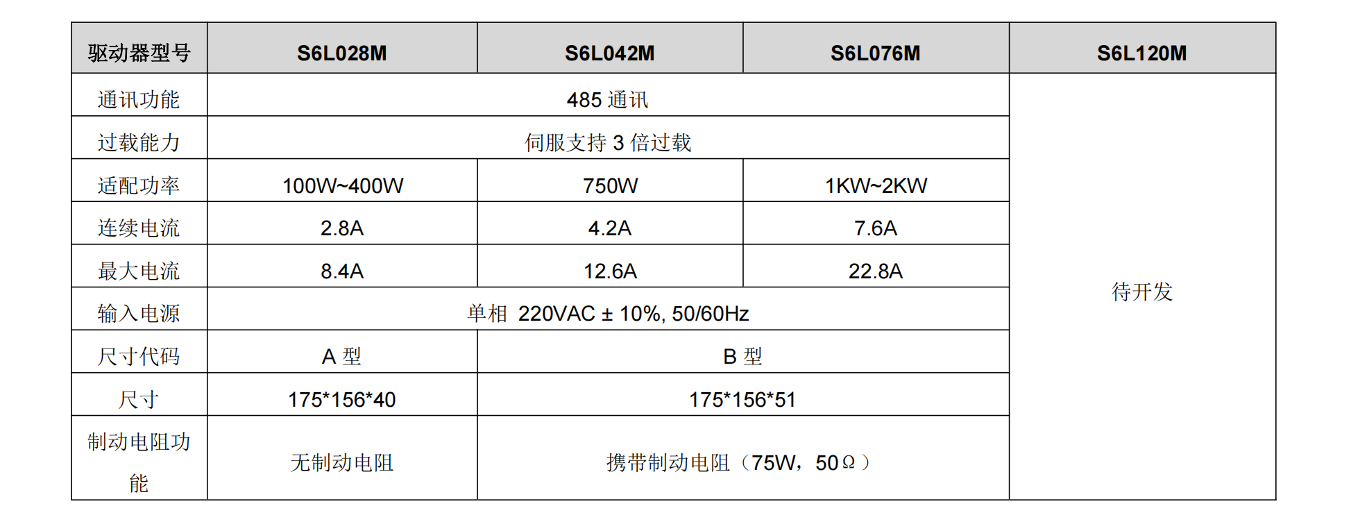S6L参数