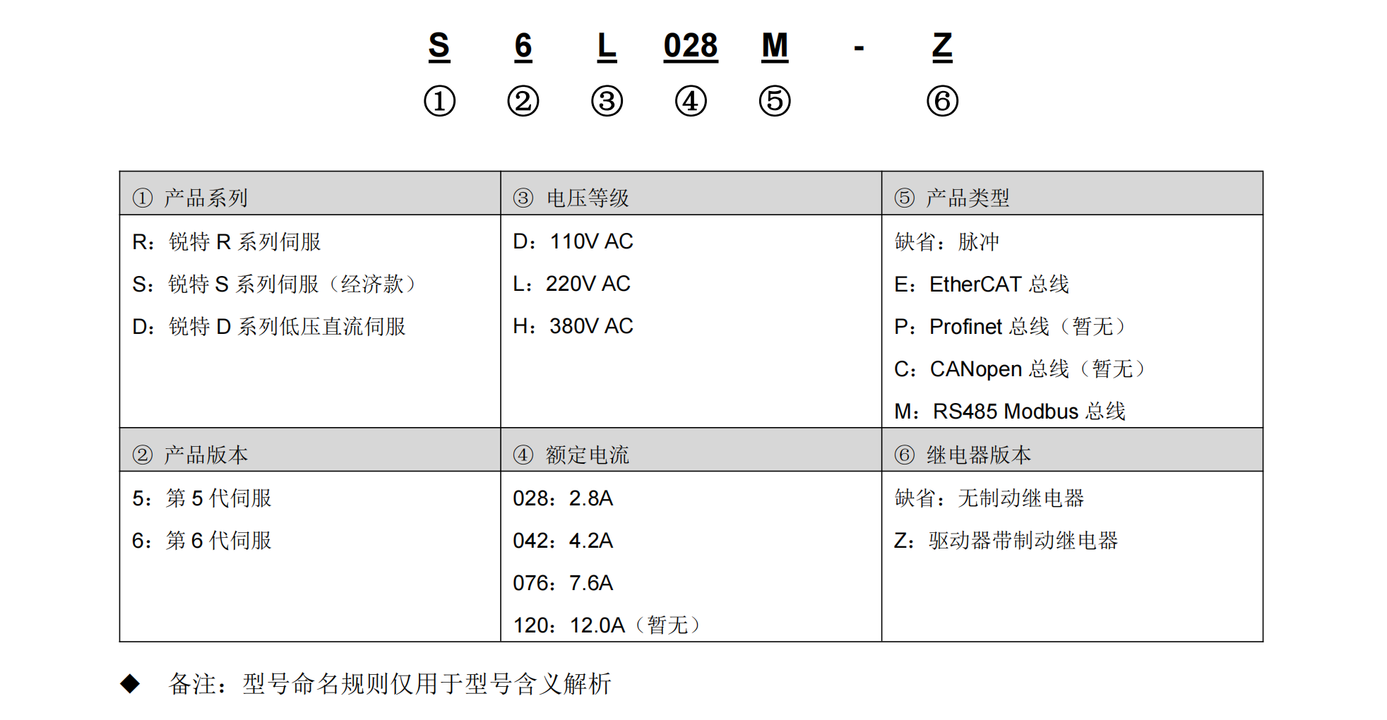 S6L命名