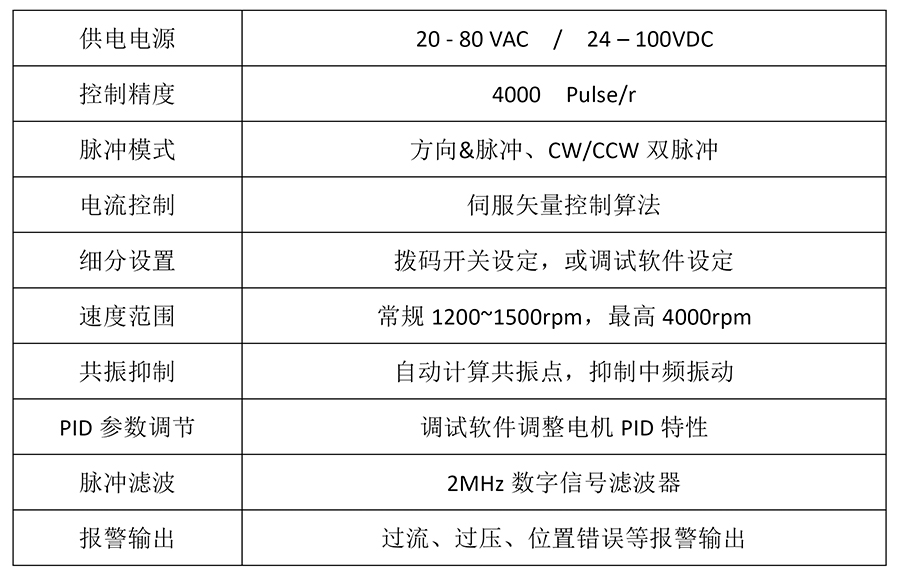 T86产品特征