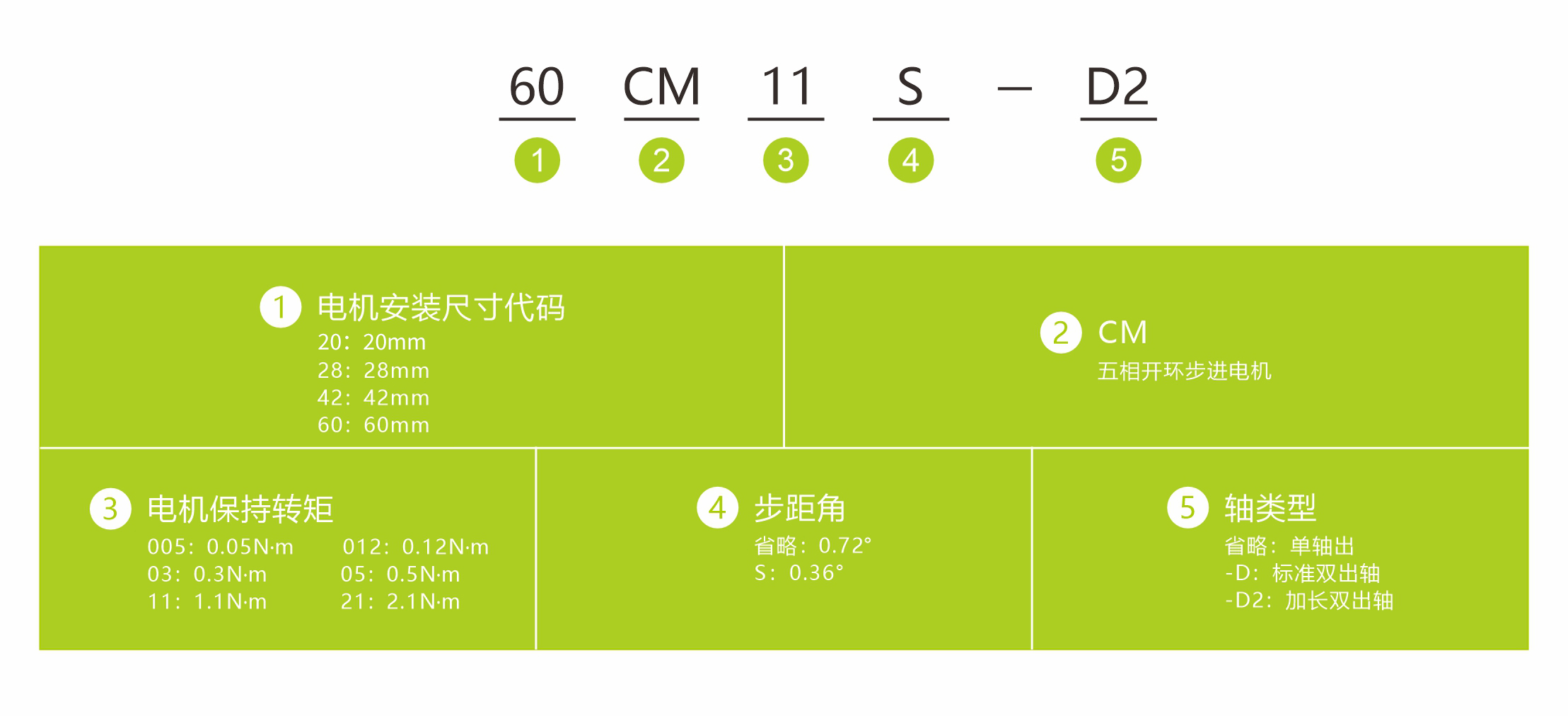 五相命名方式