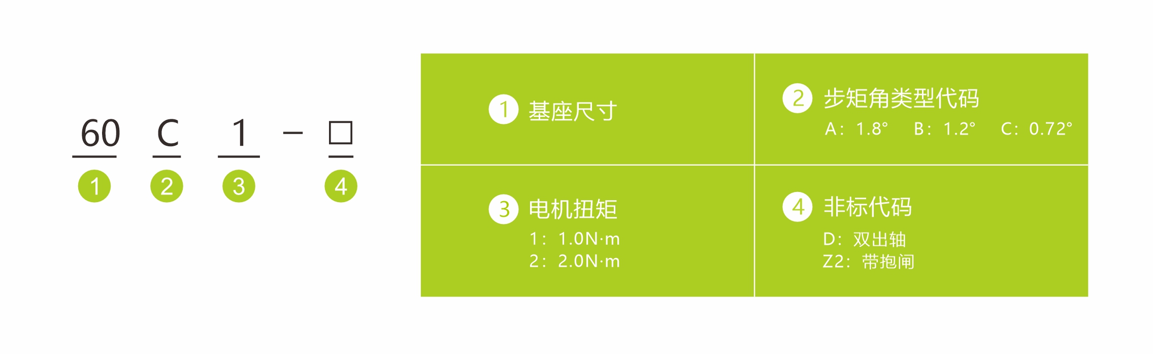 五相步进电机命名方式