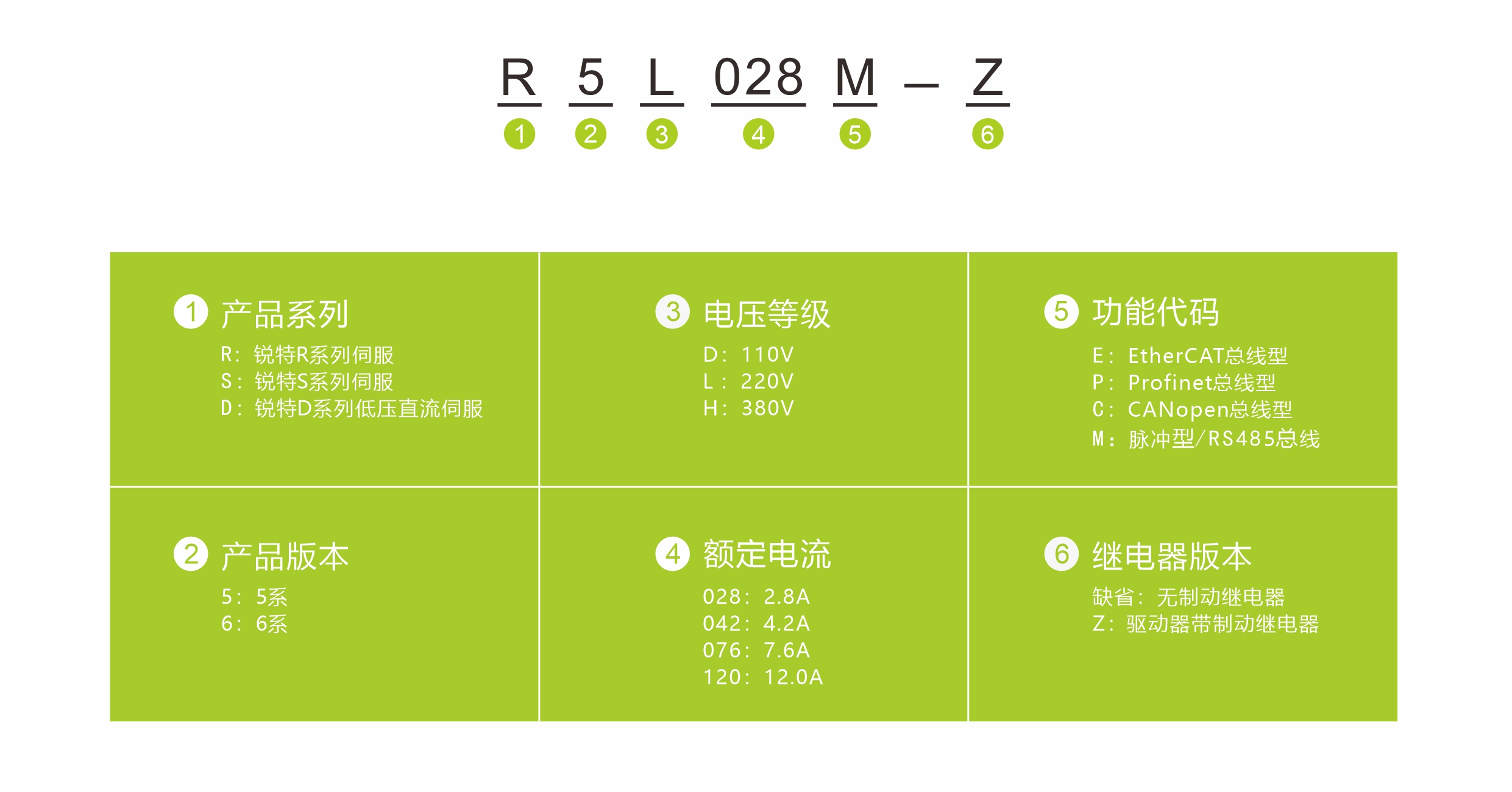 交流伺服命名方式