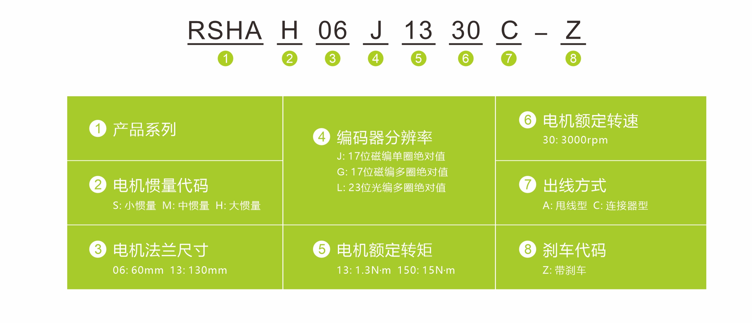 交流伺服命名方式