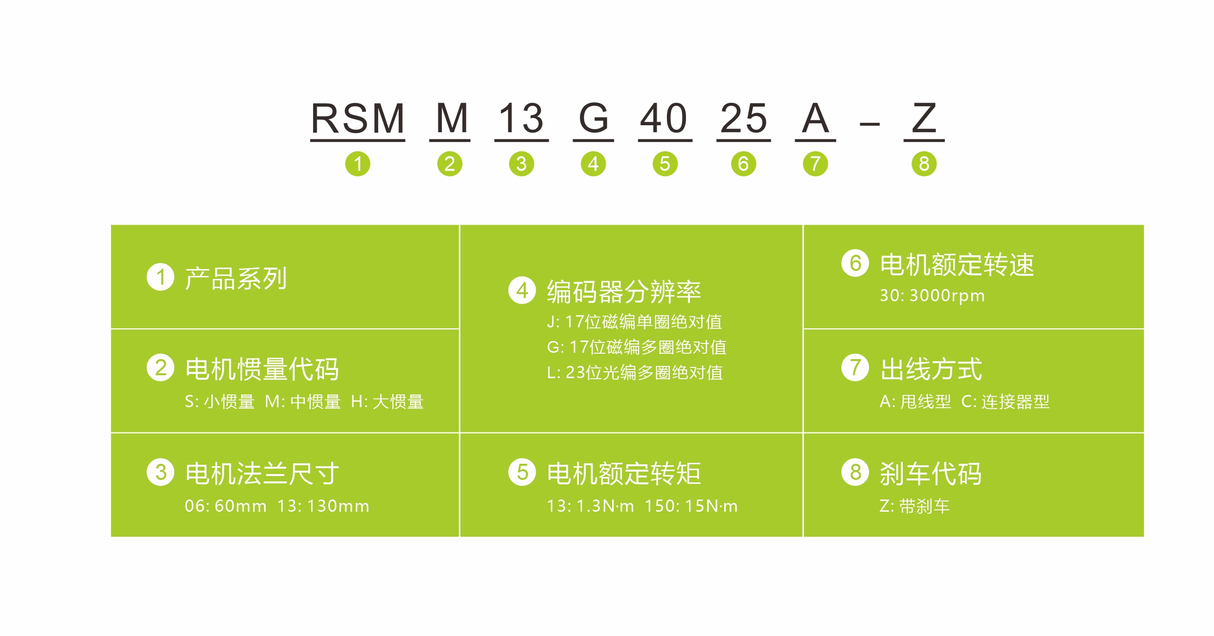 交流伺服命名方式
