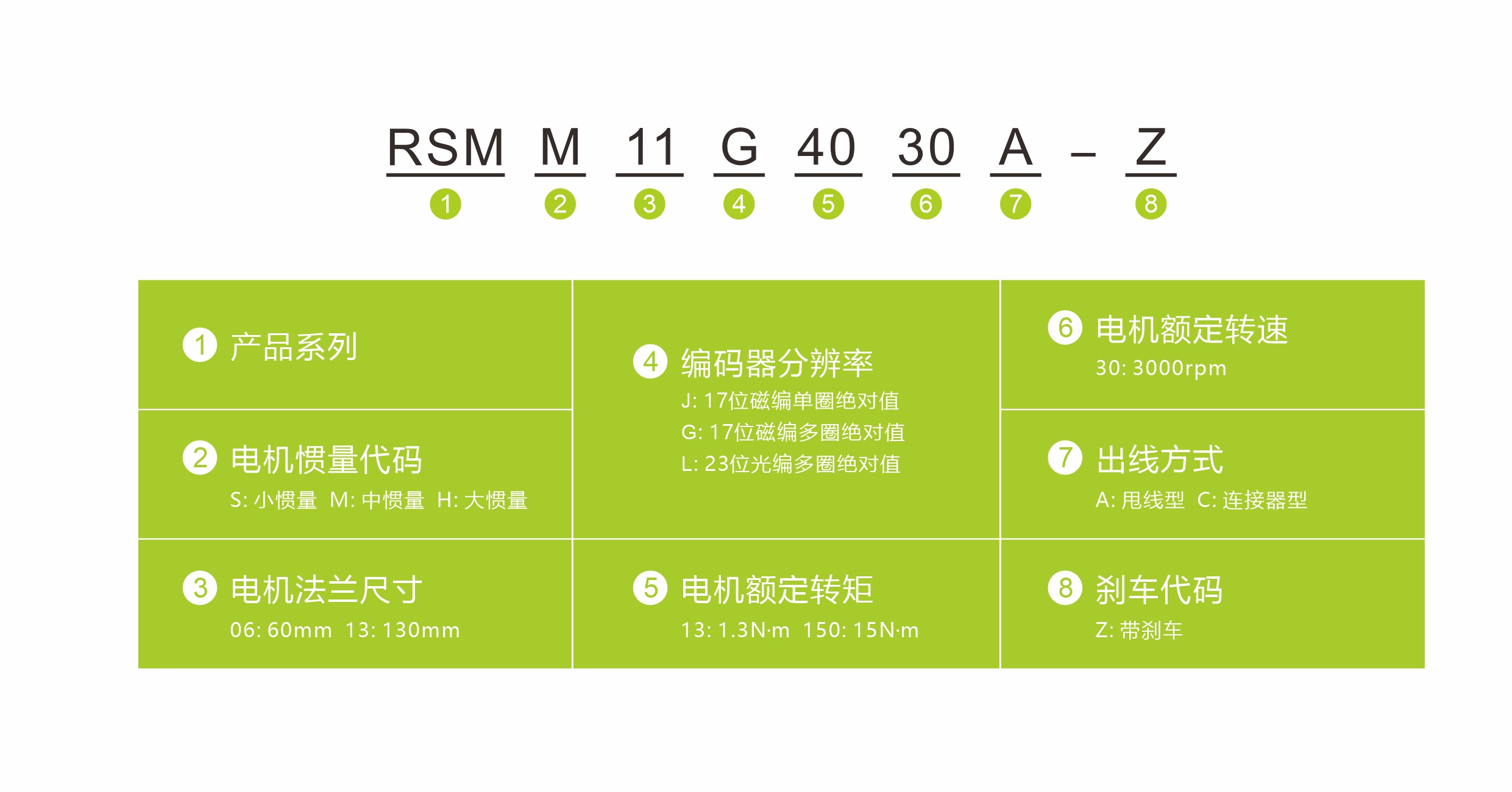 交流伺服命名方式