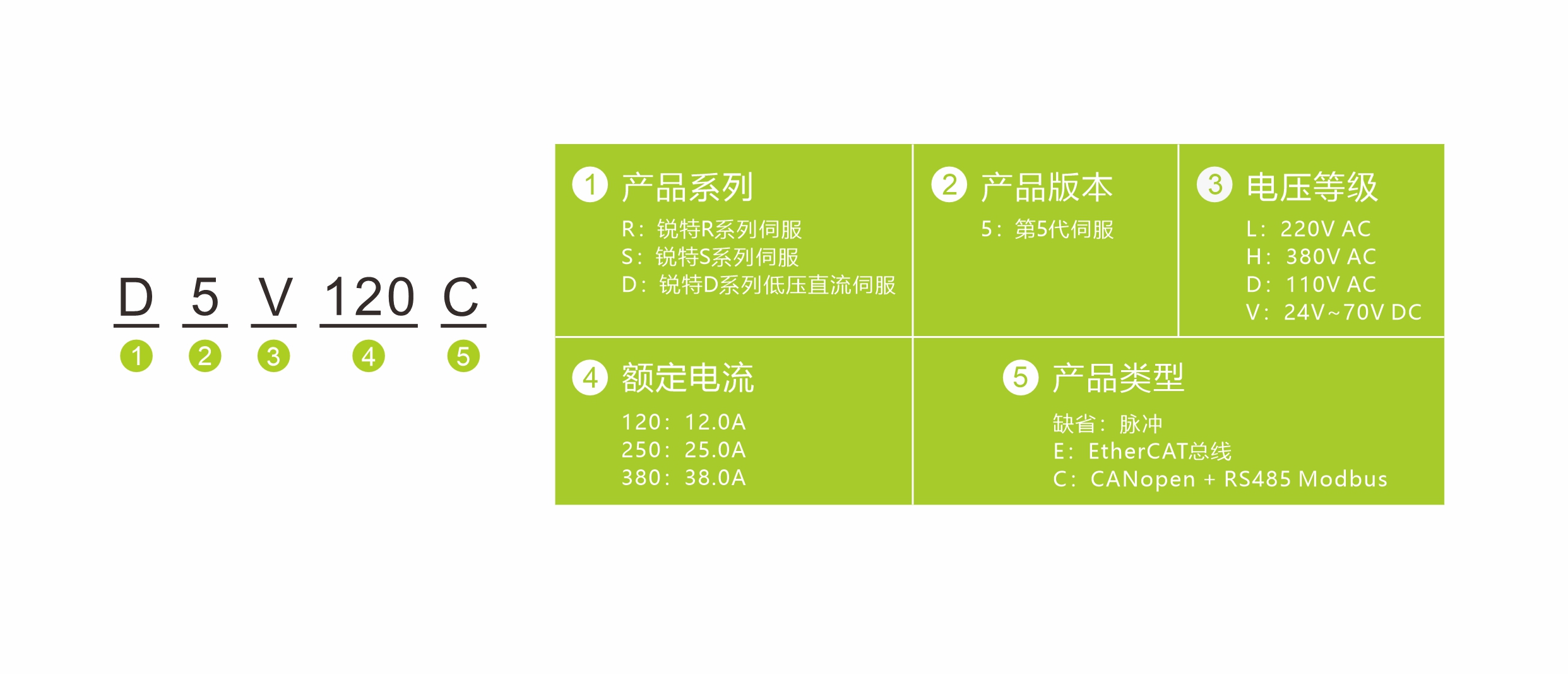 交流伺服命名方式