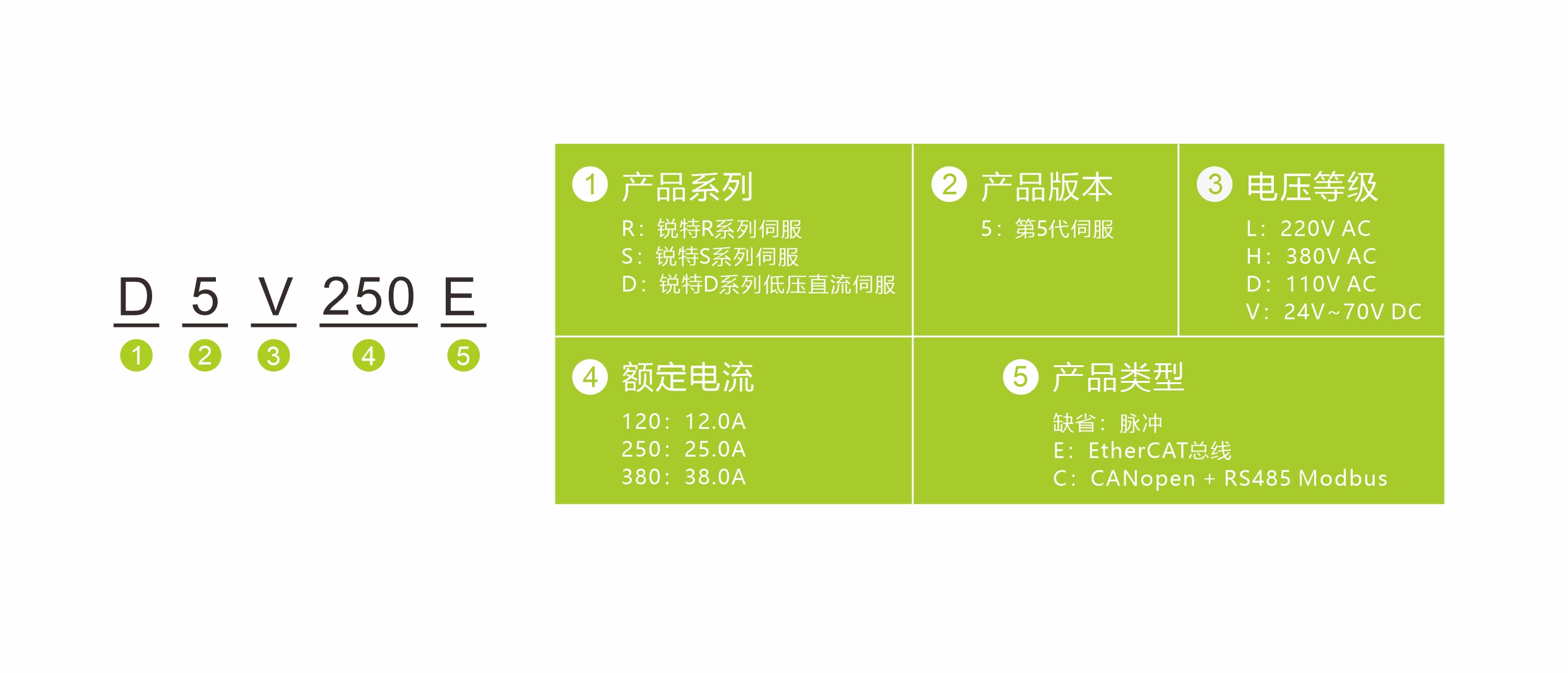 交流伺服命名方式