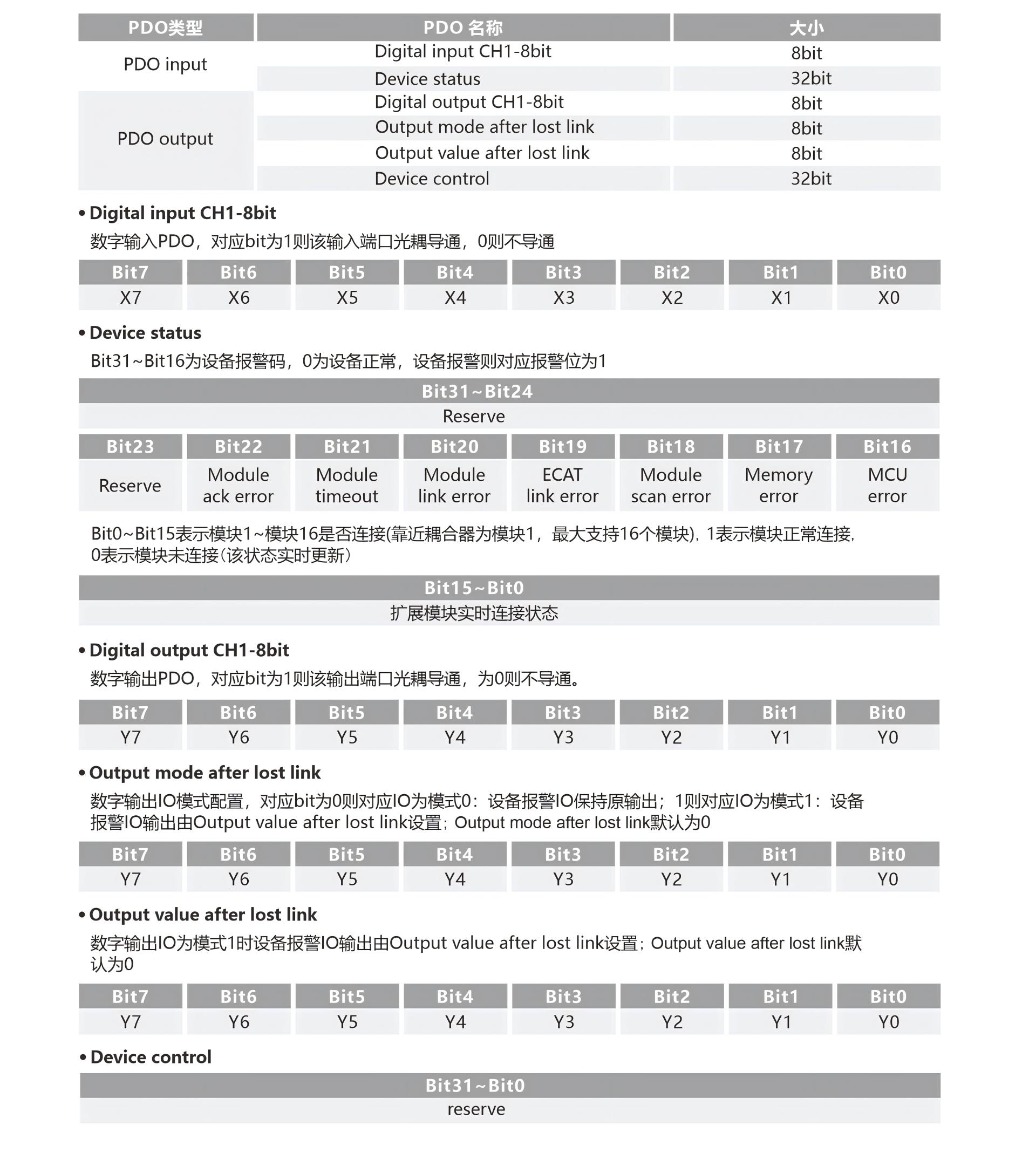 产品参数