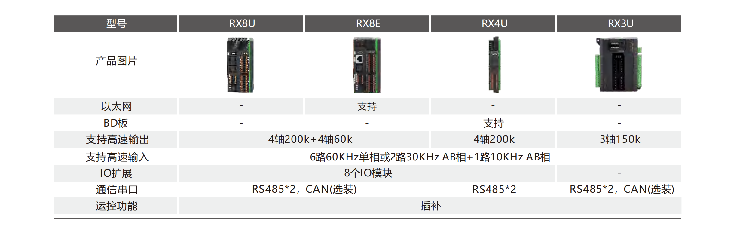产品规格