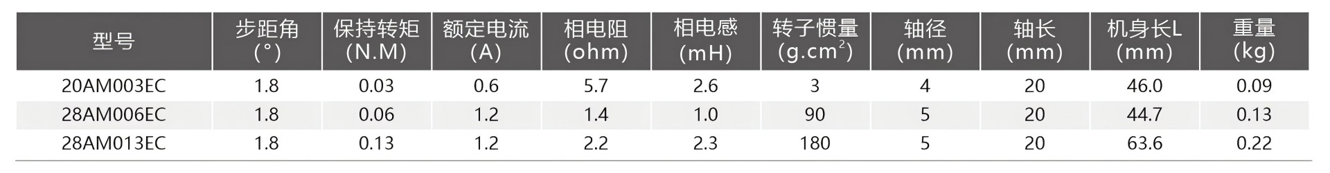 产品规格2028