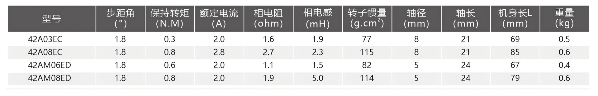 产品规格42