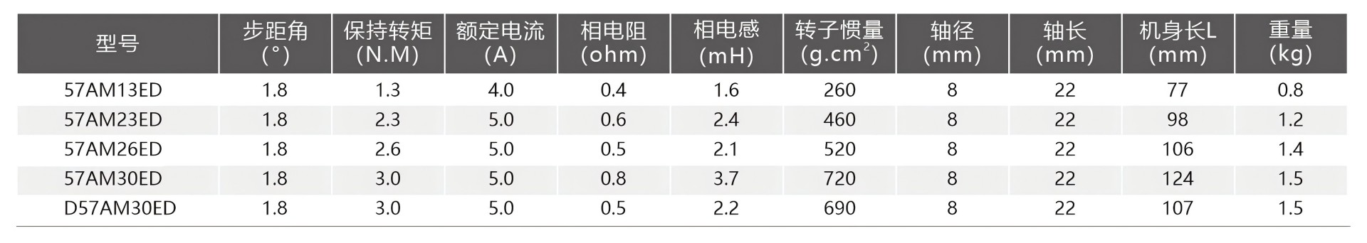 产品规格57