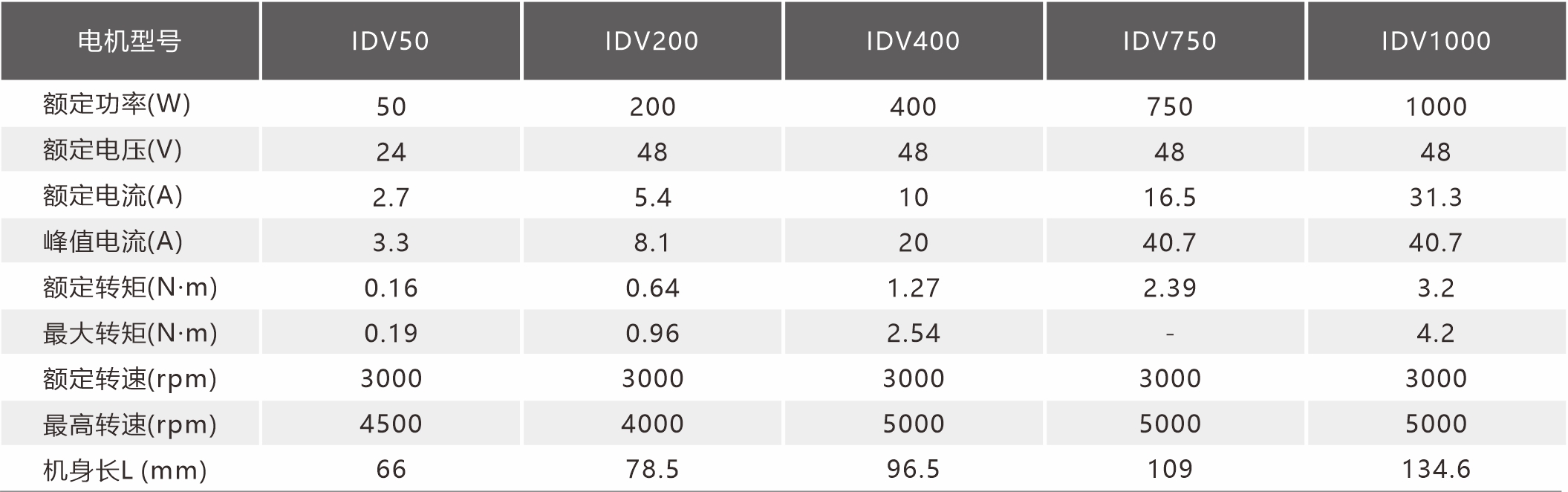 低压一体式规格参数