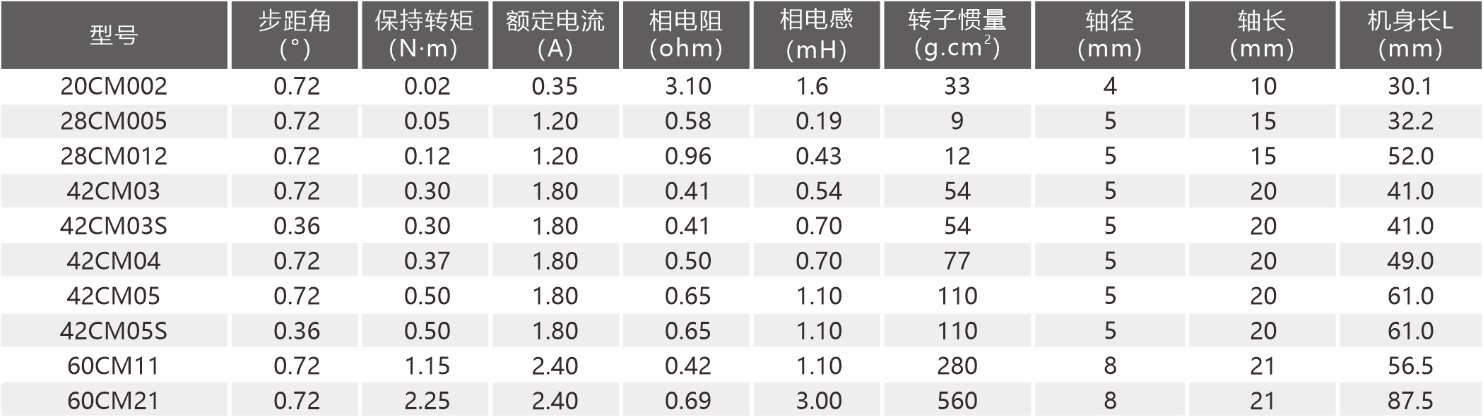 单轴