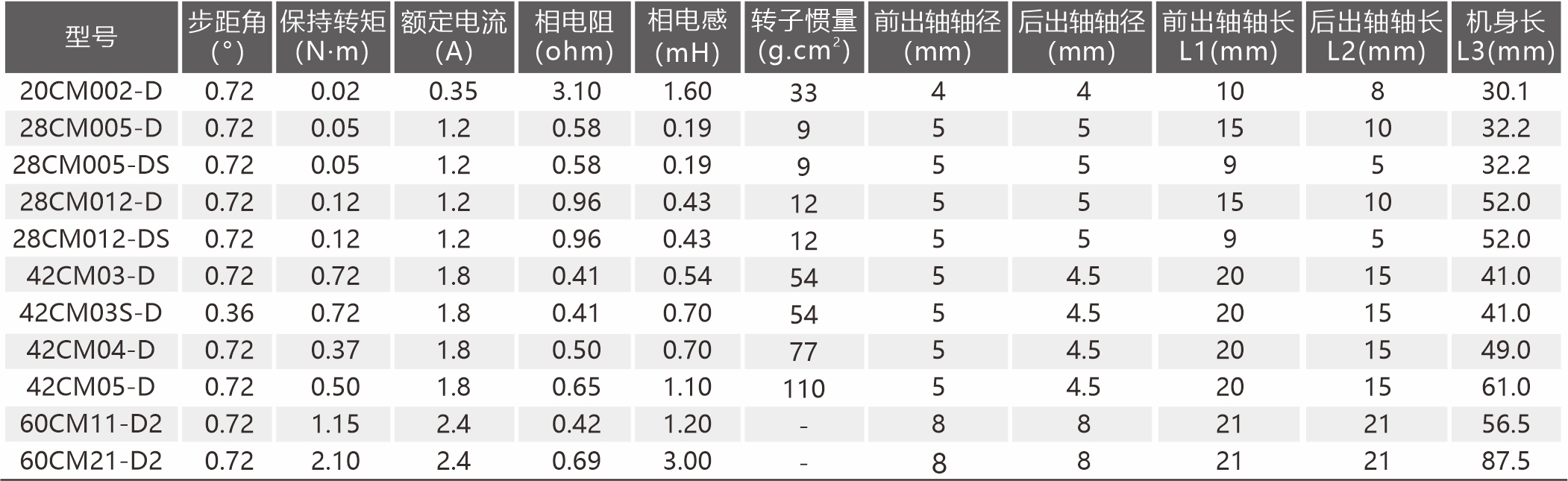 双轴